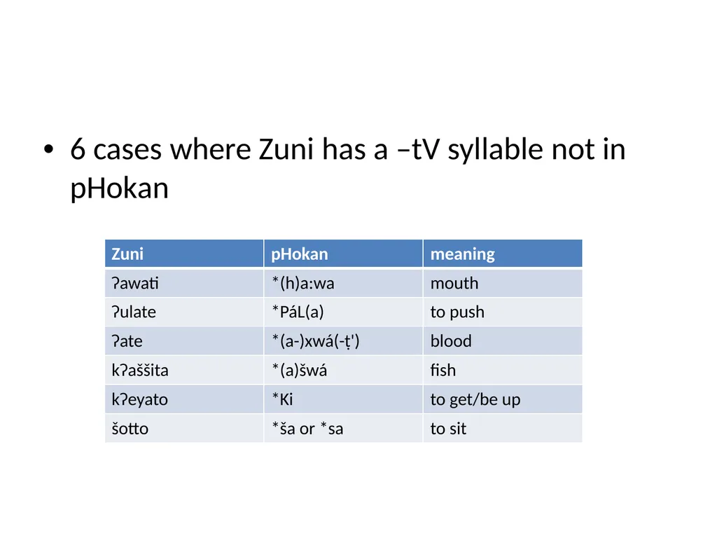 Recent ASJP discoveries Søren Wichmann Max Planck - slide 27 of 29