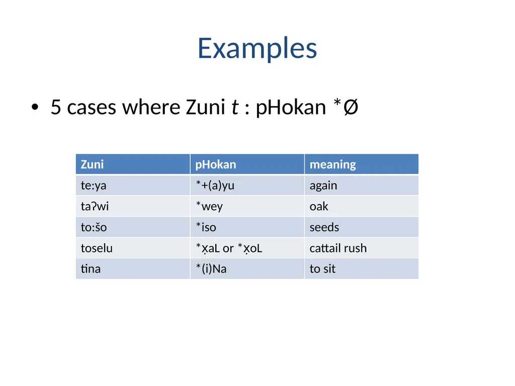 Recent ASJP discoveries Søren Wichmann Max Planck - slide 26 of 29