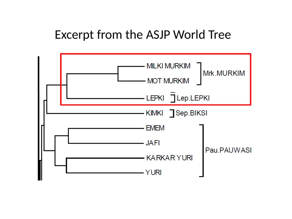 Recent ASJP discoveries Søren Wichmann Max Planck - slide 15 of 29