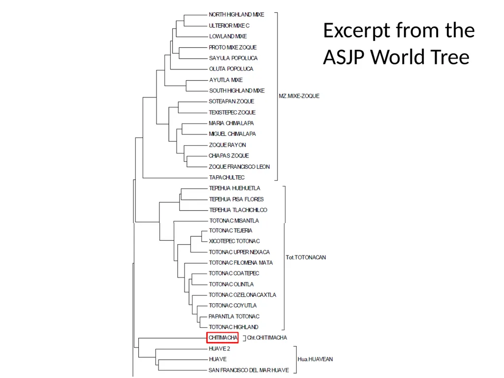 Recent ASJP discoveries Søren Wichmann Max Planck - slide 19 of 29