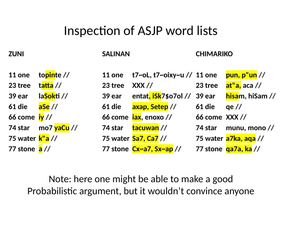 Recent ASJP discoveries Søren Wichmann Max Planck - slide 24 of 29