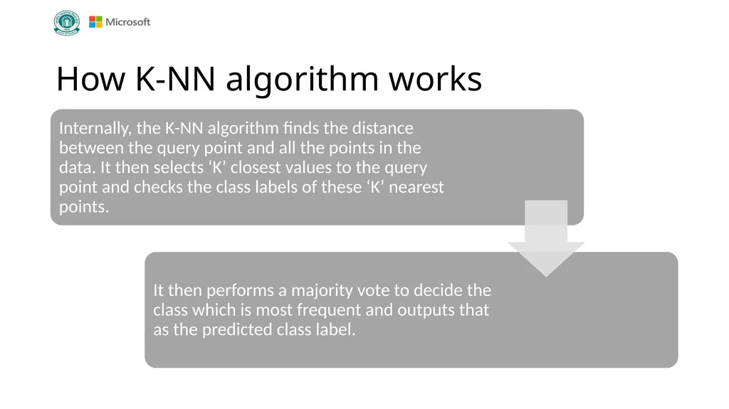 Data Science Grade XII Version 1.0 Chapter 1: Data - slide 24 of 44
