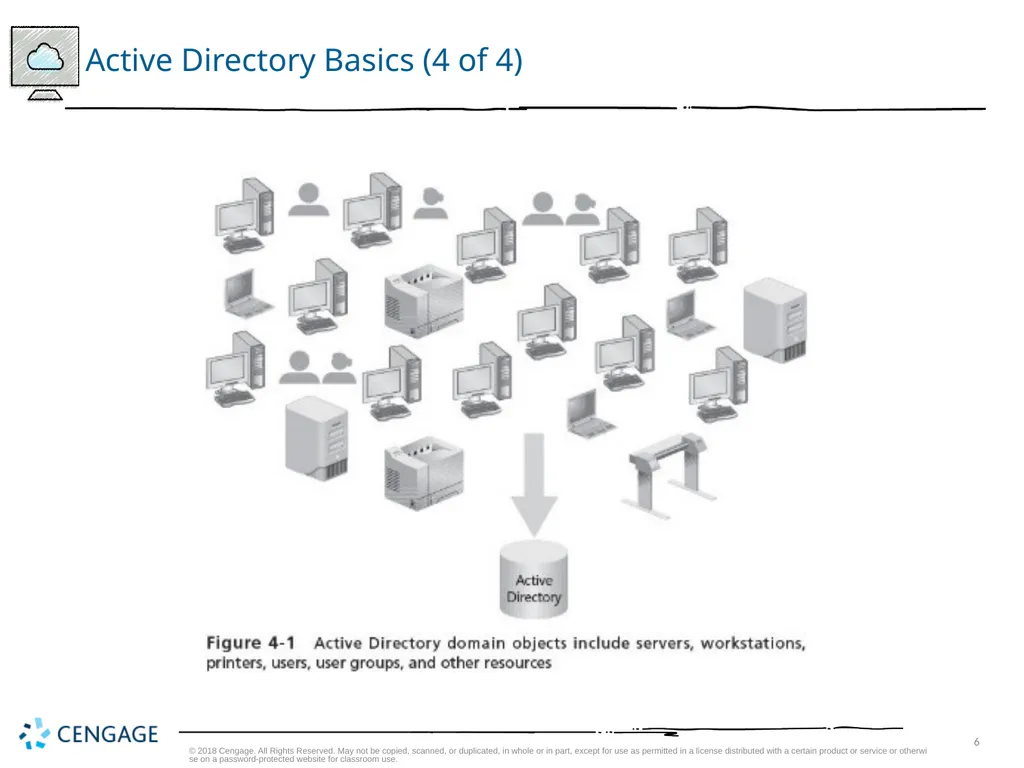 Hands-On Microsoft Windows Server 2016 2nd Edition - slide 6 of 51