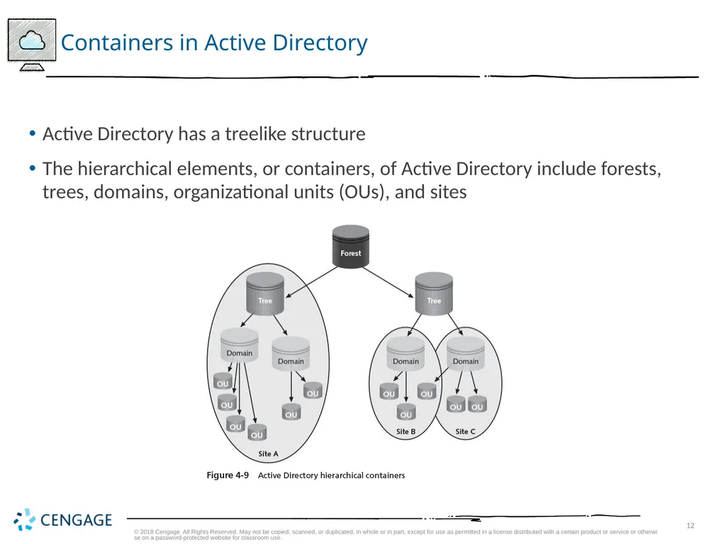 Hands-On Microsoft Windows Server 2016 2nd Edition - slide 12 of 51