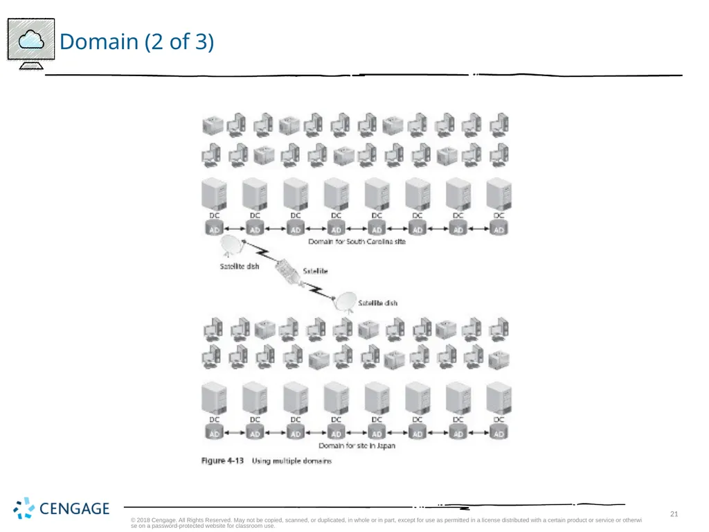 Hands-On Microsoft Windows Server 2016 2nd Edition - slide 21 of 51