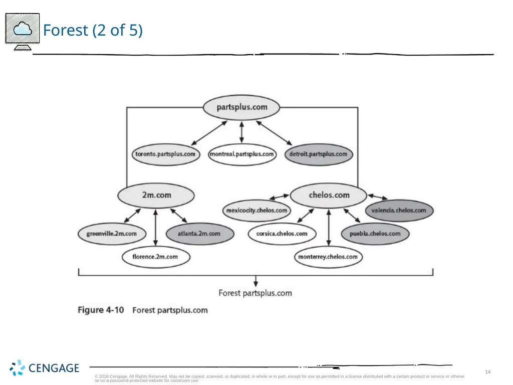 Hands-On Microsoft Windows Server 2016 2nd Edition - slide 14 of 51