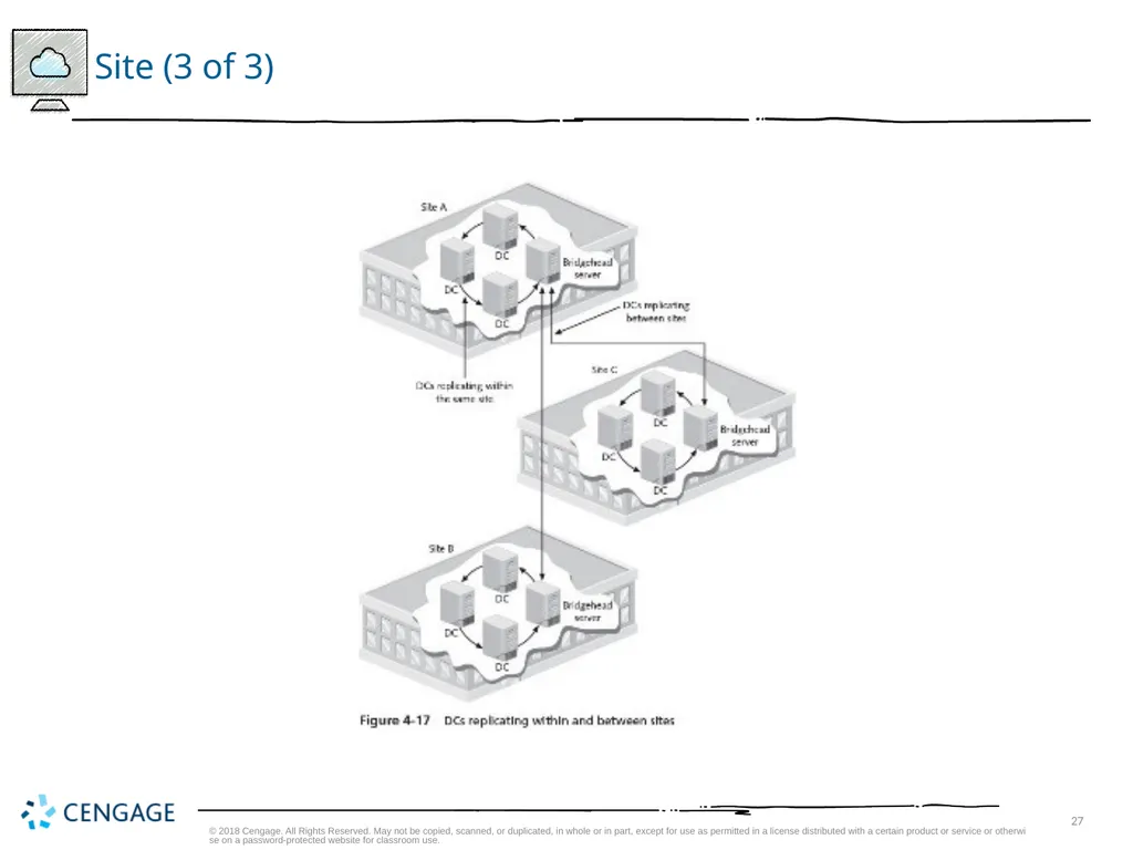 Hands-On Microsoft Windows Server 2016 2nd Edition - slide 27 of 51