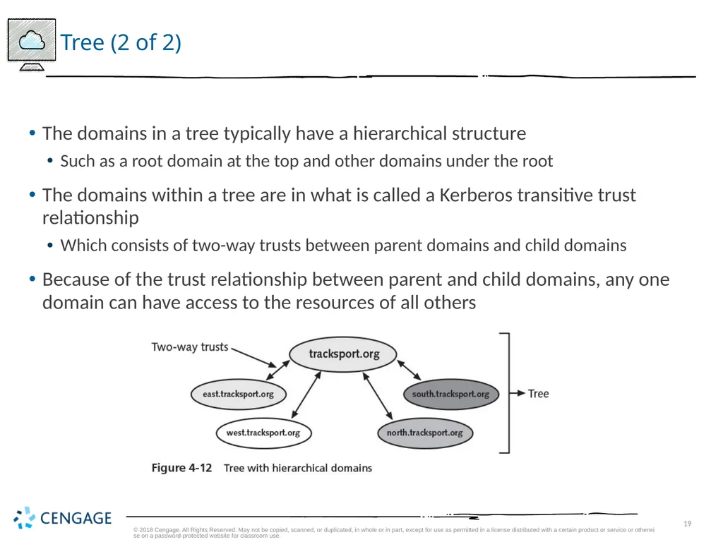 Hands-On Microsoft Windows Server 2016 2nd Edition - slide 19 of 51