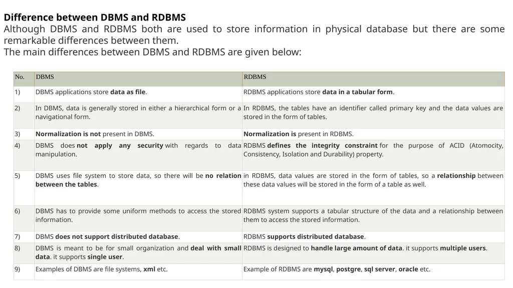 UNIT-1 DBMS What is Data? Data is a collection of - slide 13 of 14