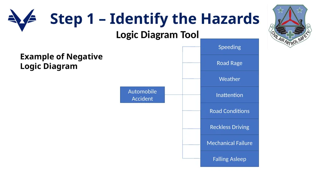 1 ADVANCED LEVEL OPERATIONAL RISK MANAGEMENT - slide 14 of 52