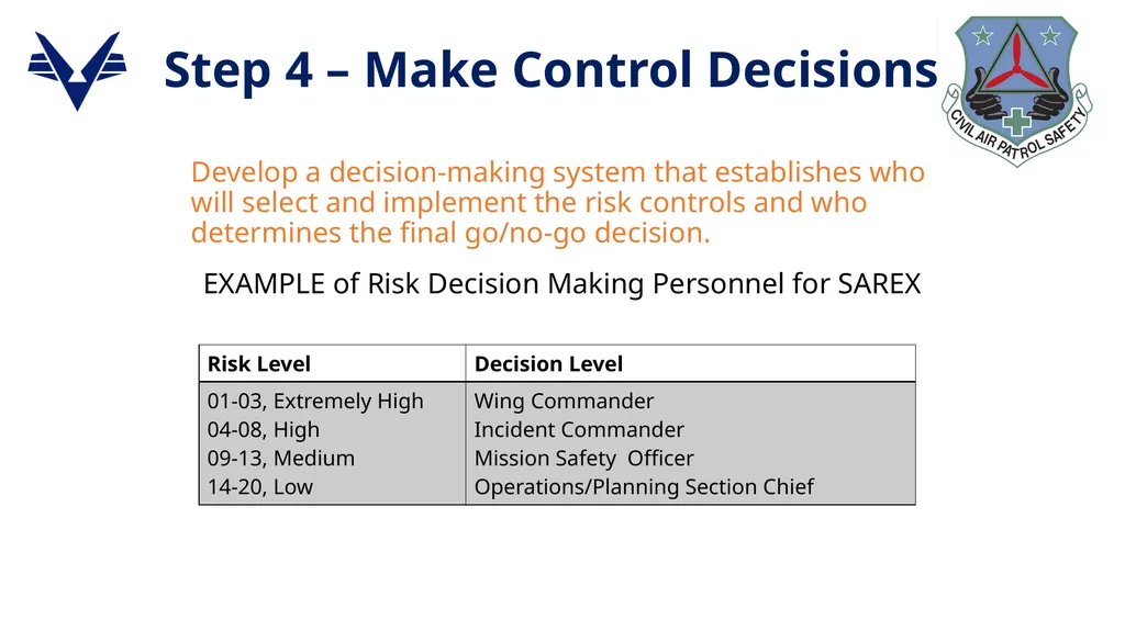 1 ADVANCED LEVEL OPERATIONAL RISK MANAGEMENT - slide 38 of 52