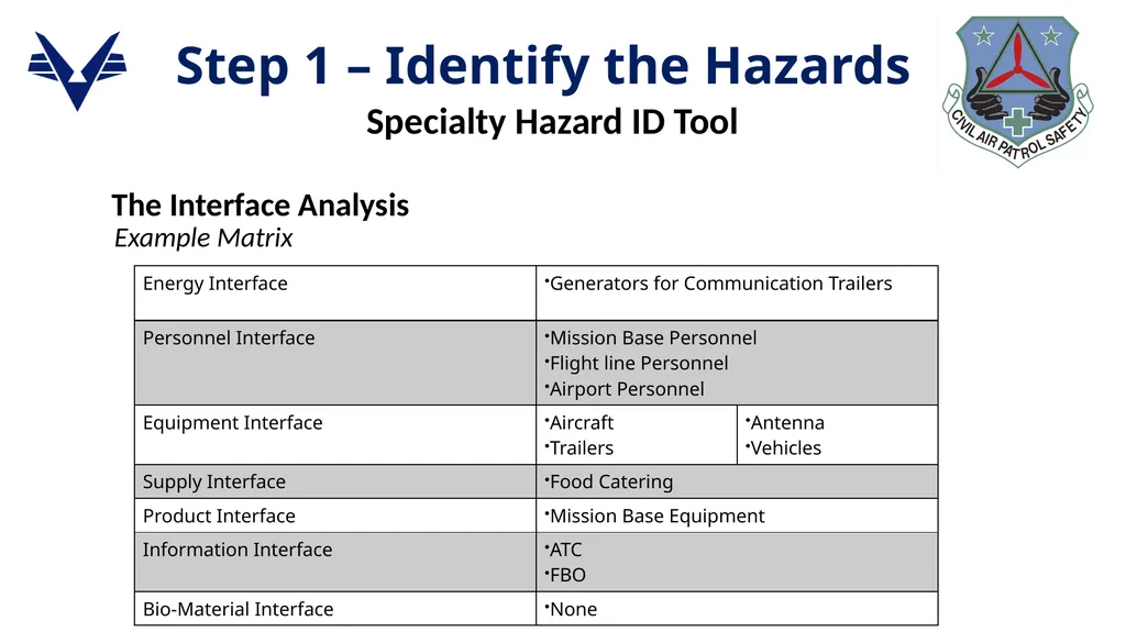 1 ADVANCED LEVEL OPERATIONAL RISK MANAGEMENT - slide 24 of 52