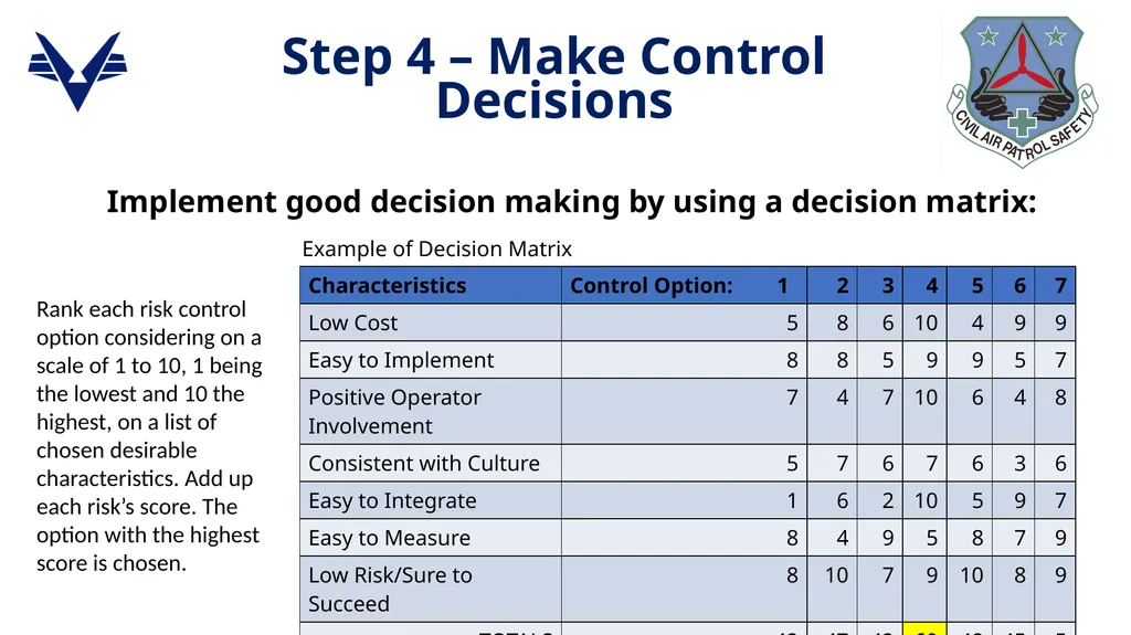 1 ADVANCED LEVEL OPERATIONAL RISK MANAGEMENT - slide 40 of 52