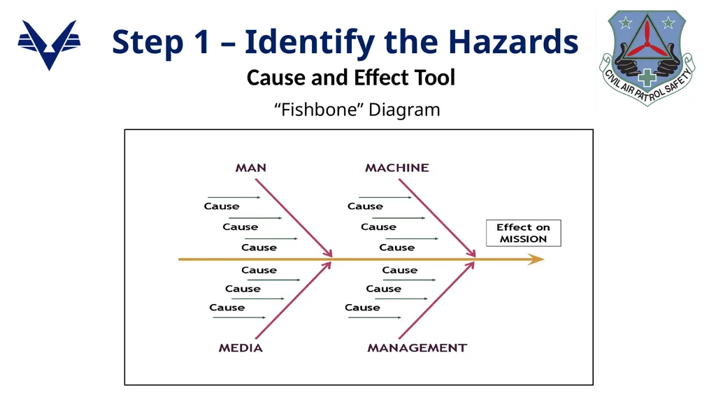 1 ADVANCED LEVEL OPERATIONAL RISK MANAGEMENT - slide 19 of 52