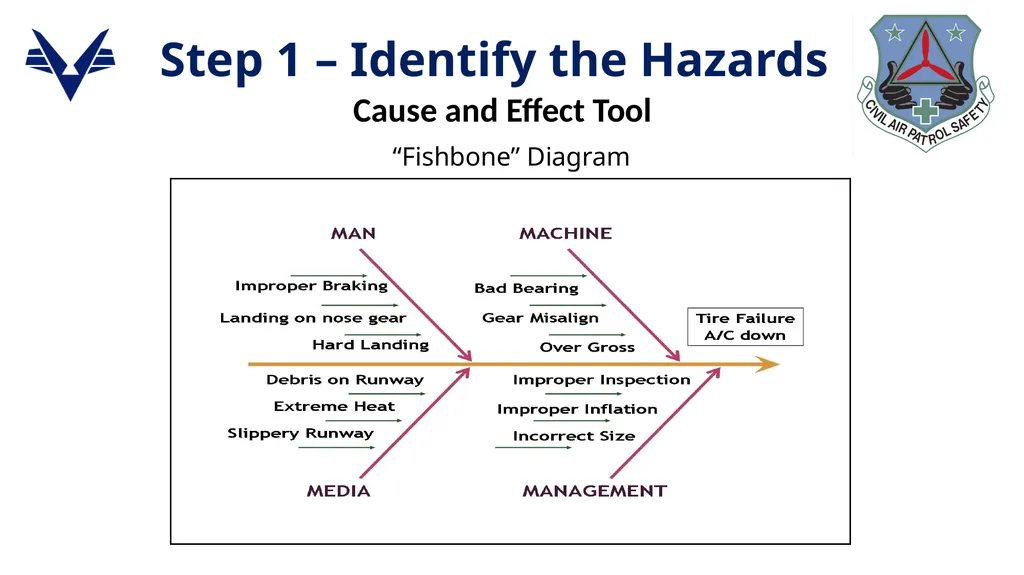 1 ADVANCED LEVEL OPERATIONAL RISK MANAGEMENT - slide 20 of 52