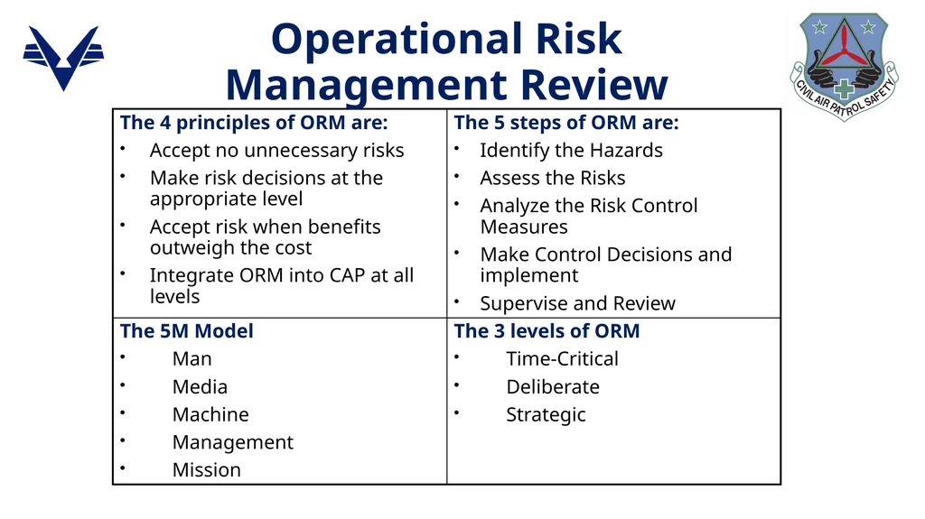 1 ADVANCED LEVEL OPERATIONAL RISK MANAGEMENT - slide 3 of 52