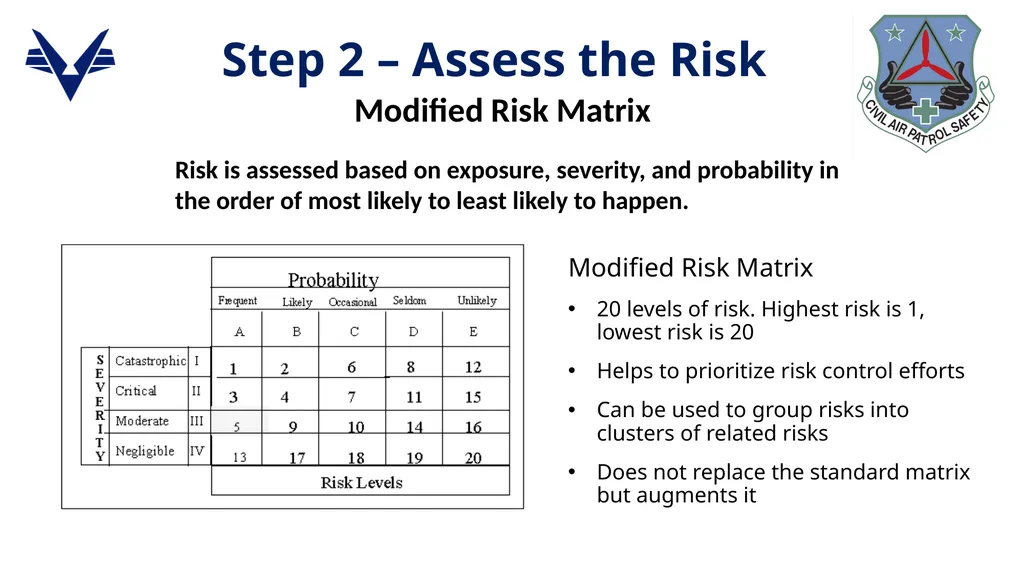 1 ADVANCED LEVEL OPERATIONAL RISK MANAGEMENT - slide 27 of 52