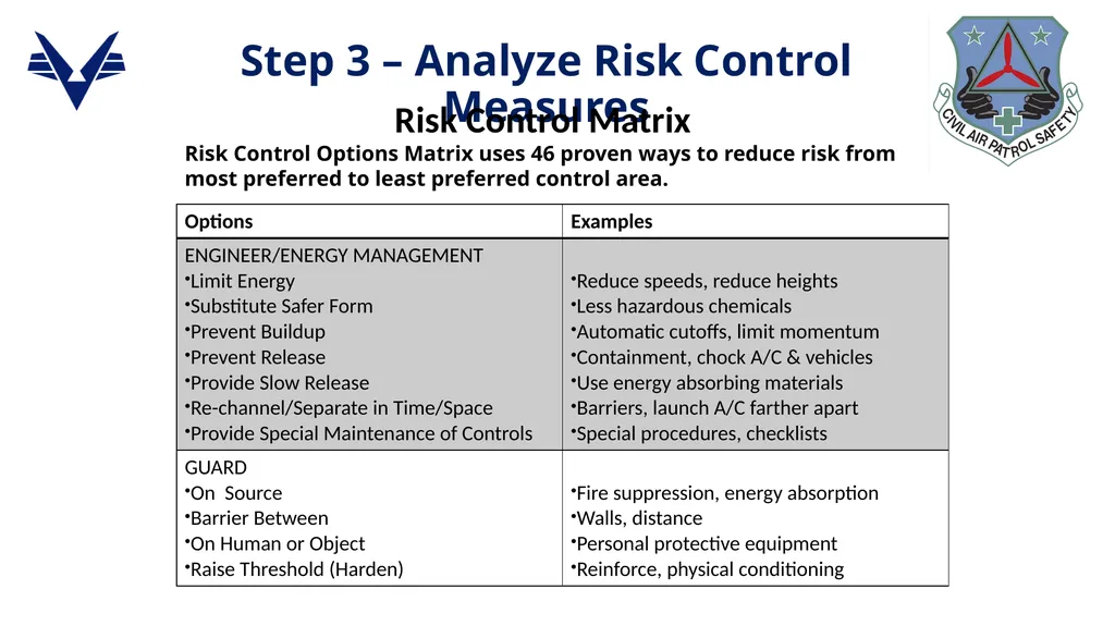 1 ADVANCED LEVEL OPERATIONAL RISK MANAGEMENT - slide 32 of 52