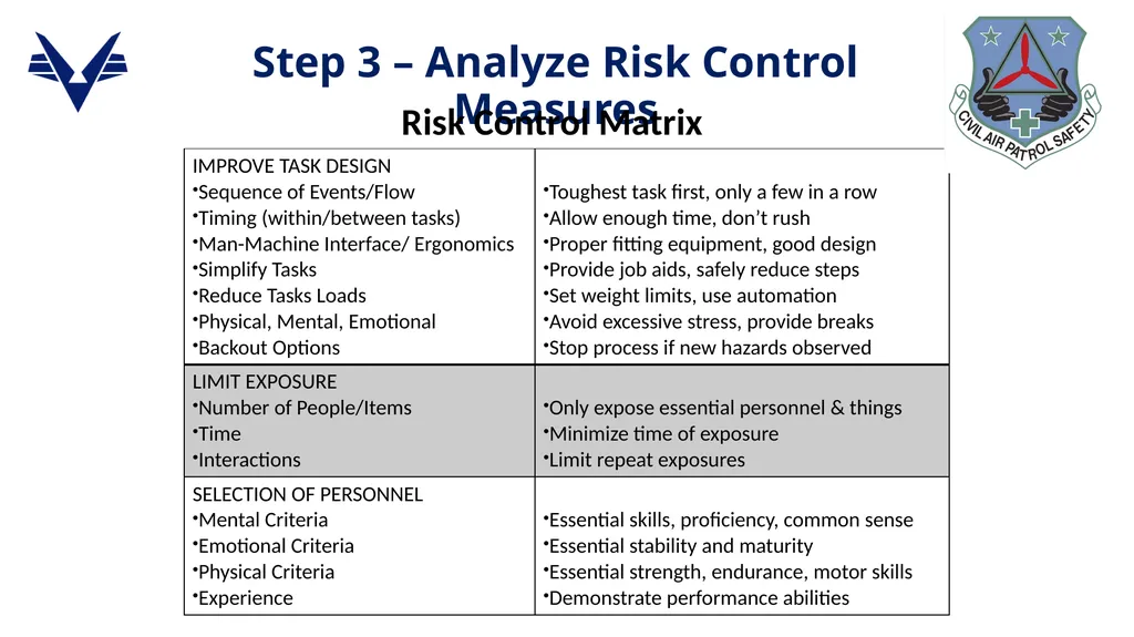 1 ADVANCED LEVEL OPERATIONAL RISK MANAGEMENT - slide 33 of 52