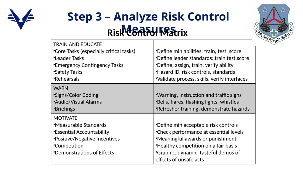 1 ADVANCED LEVEL OPERATIONAL RISK MANAGEMENT - slide 34 of 52