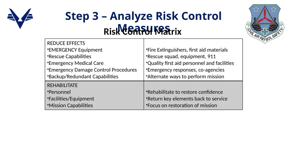 1 ADVANCED LEVEL OPERATIONAL RISK MANAGEMENT - slide 35 of 52