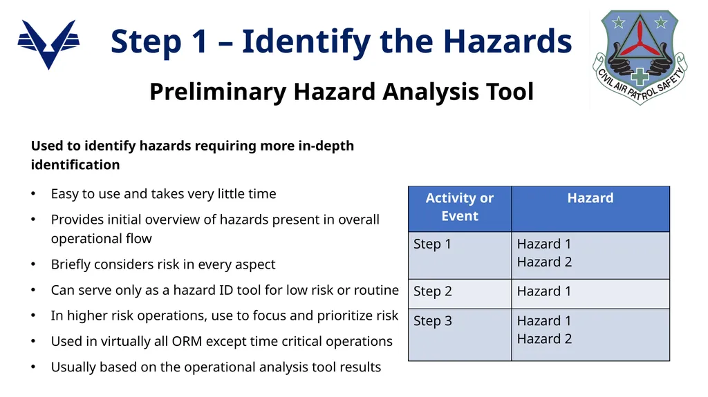 1 ADVANCED LEVEL OPERATIONAL RISK MANAGEMENT - slide 8 of 52