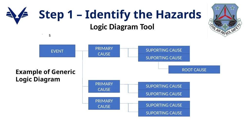 1 ADVANCED LEVEL OPERATIONAL RISK MANAGEMENT - slide 12 of 52