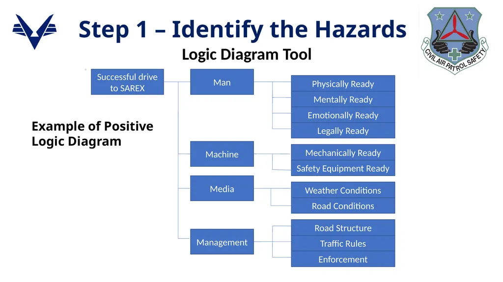 1 ADVANCED LEVEL OPERATIONAL RISK MANAGEMENT - slide 13 of 52