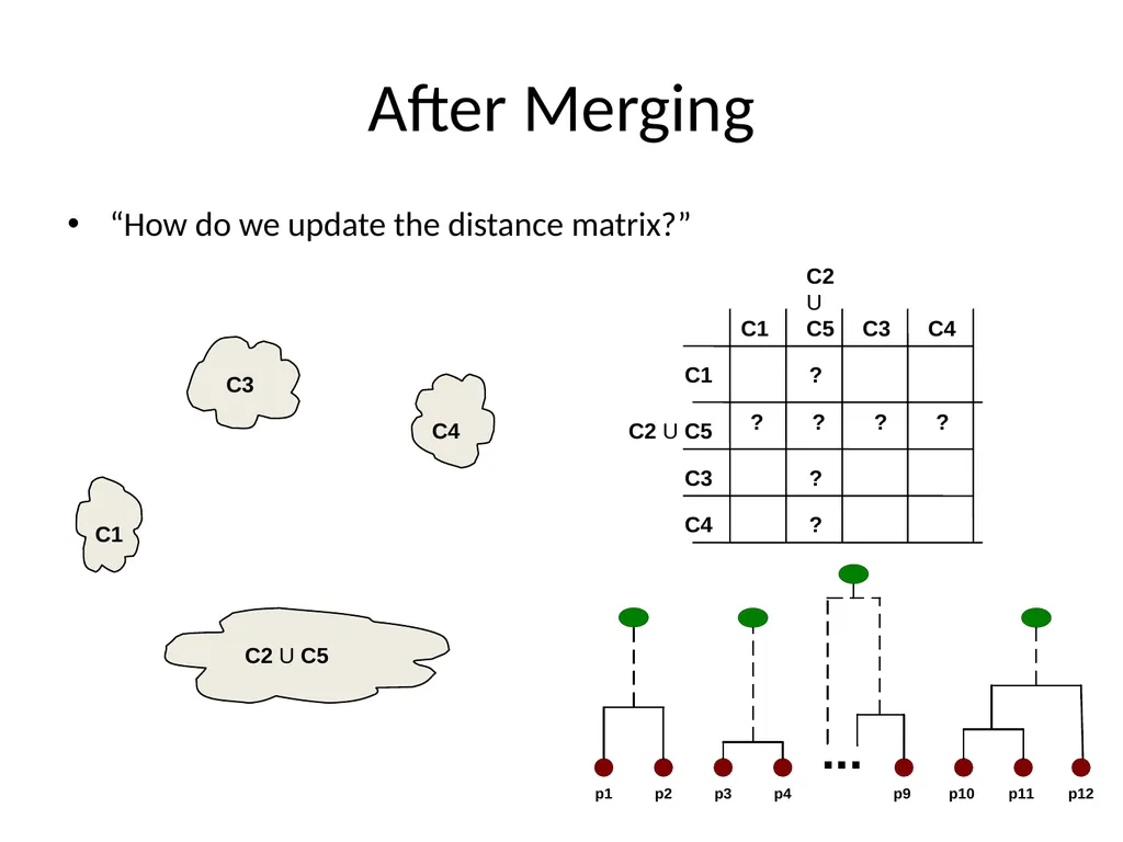 Hierarchical Clustering Hierarchical Clustering - slide 11 of 32