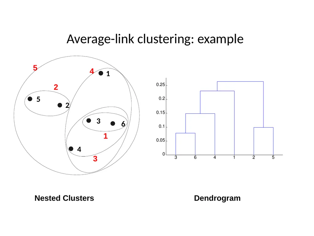 Hierarchical Clustering Hierarchical Clustering - slide 25 of 32