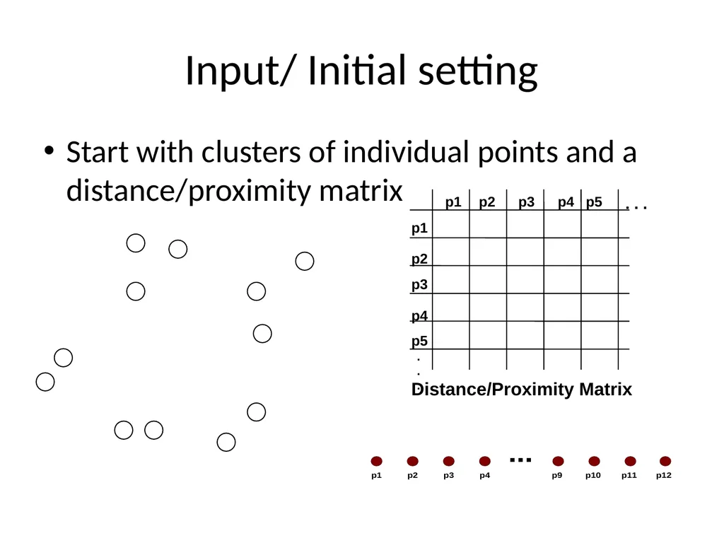 Hierarchical Clustering Hierarchical Clustering - slide 8 of 32