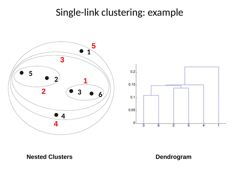 Hierarchical Clustering Hierarchical Clustering - slide 15 of 32