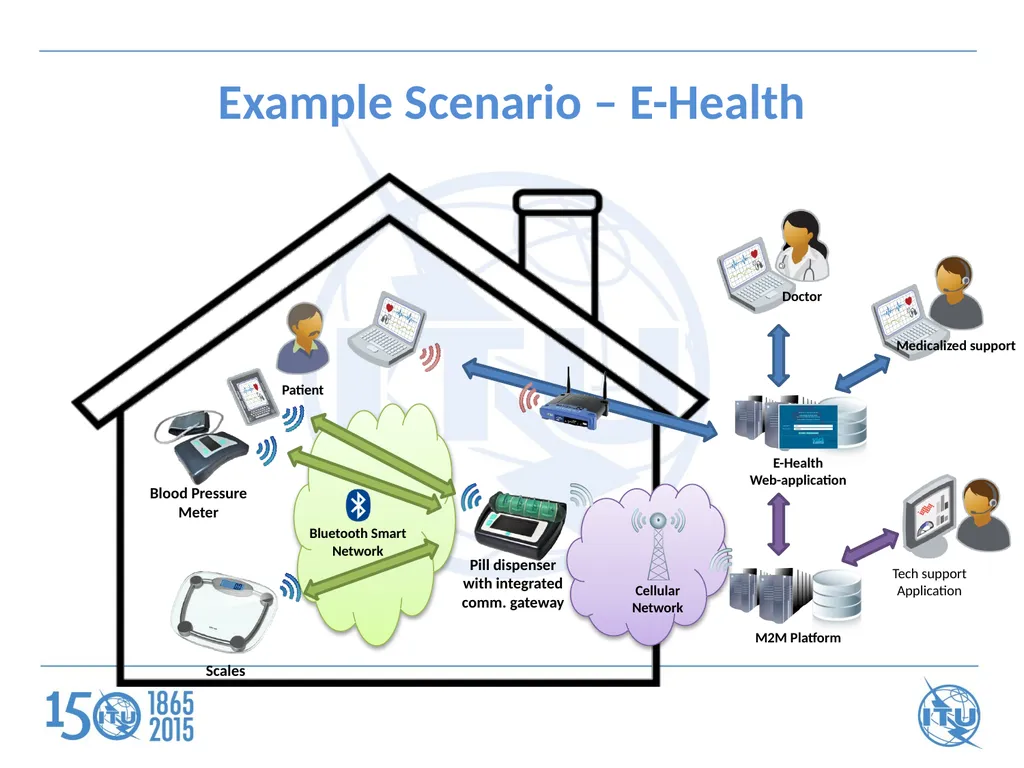 ITU Workshop on "Future Trust and Knowledge - slide 10 of 20