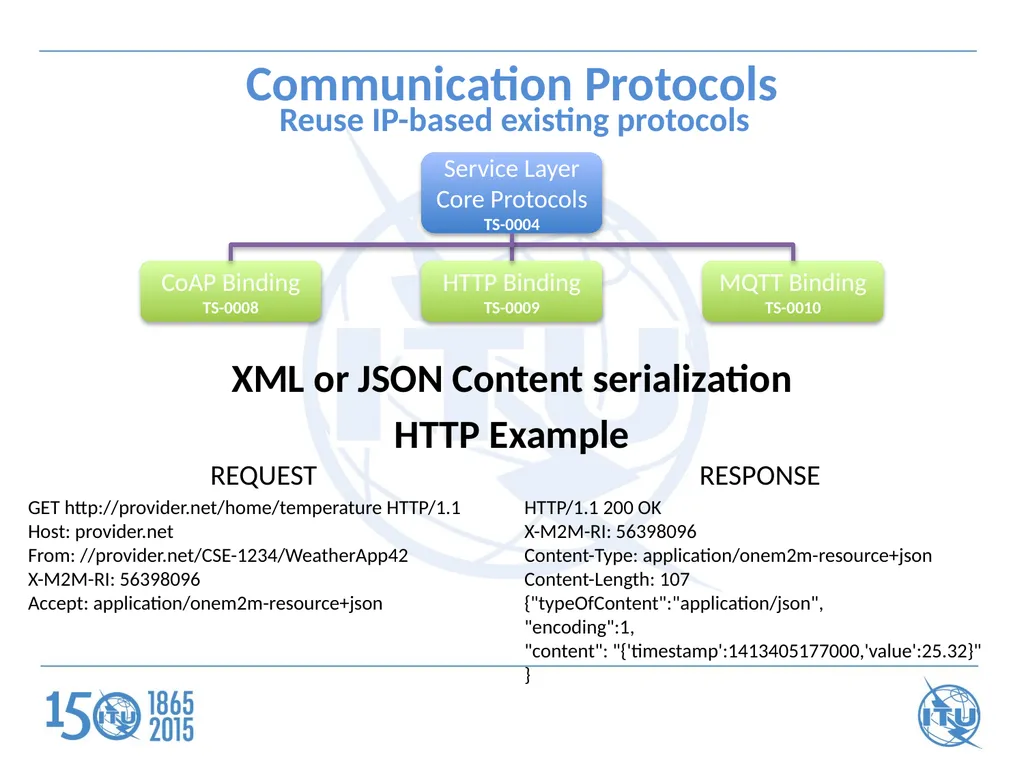 ITU Workshop on "Future Trust and Knowledge - slide 16 of 20
