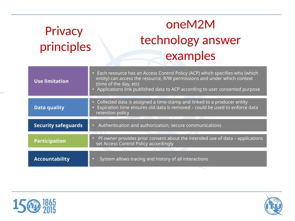 ITU Workshop on "Future Trust and Knowledge - slide 19 of 20
