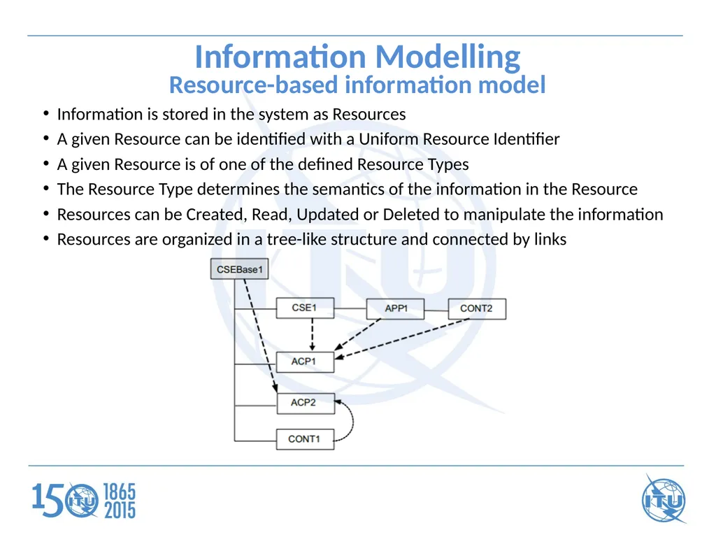 ITU Workshop on "Future Trust and Knowledge - slide 15 of 20