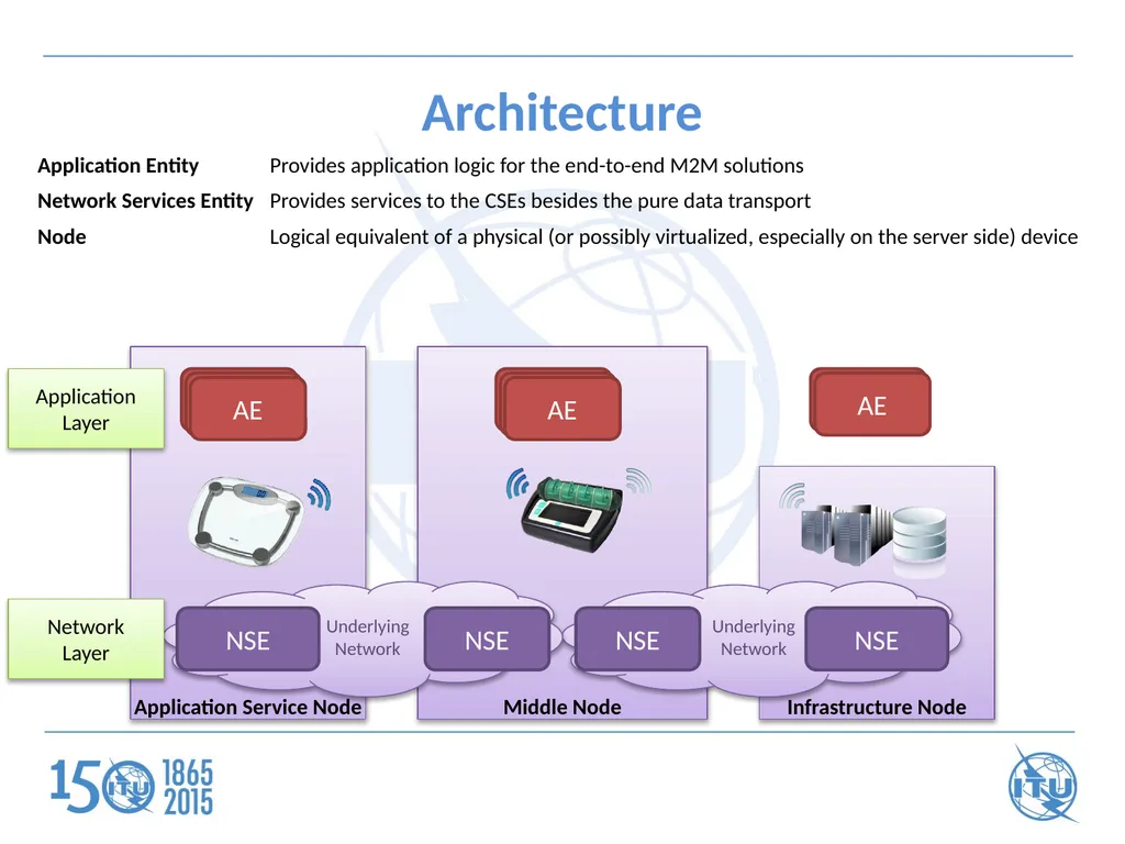 ITU Workshop on "Future Trust and Knowledge - slide 12 of 20