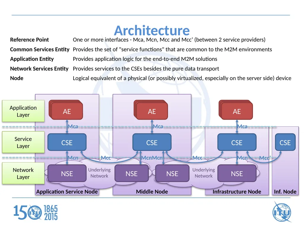 ITU Workshop on "Future Trust and Knowledge - slide 13 of 20
