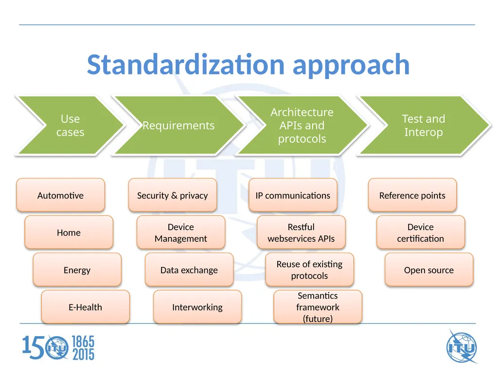 ITU Workshop on "Future Trust and Knowledge - slide 5 of 20