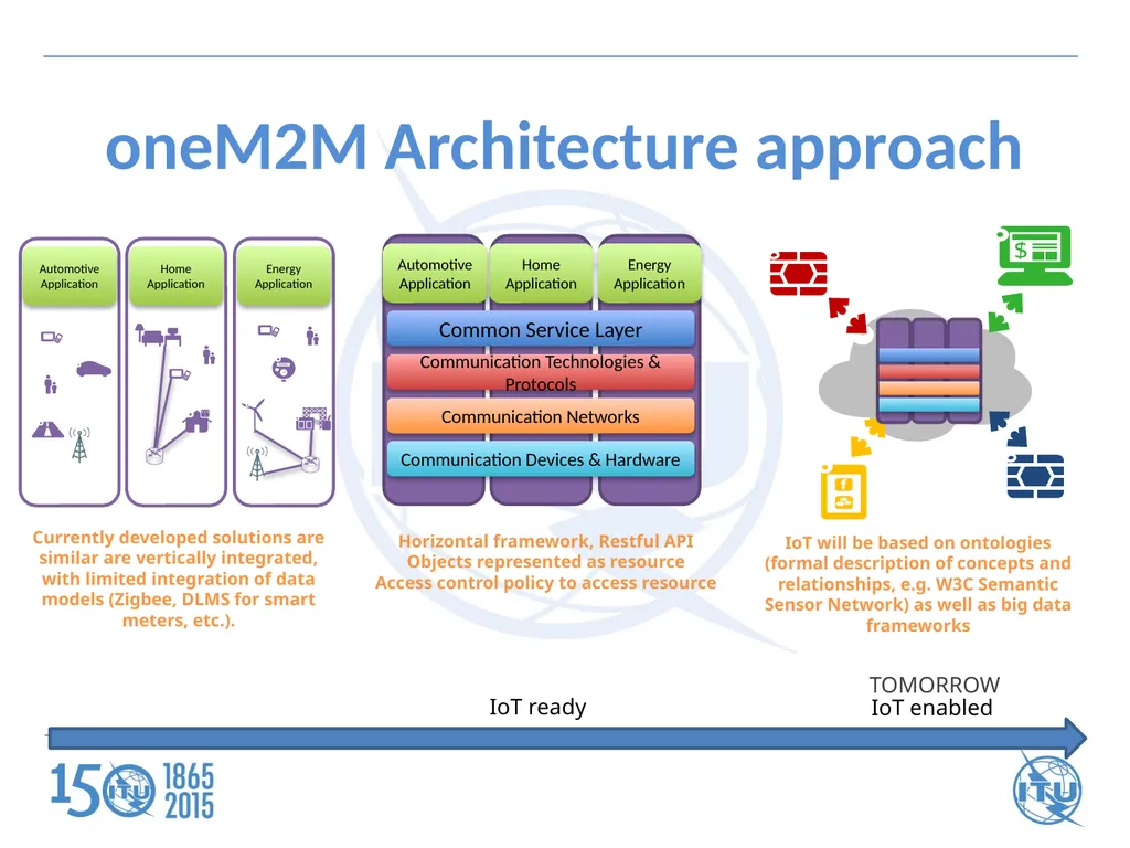 ITU Workshop on "Future Trust and Knowledge - slide 6 of 20