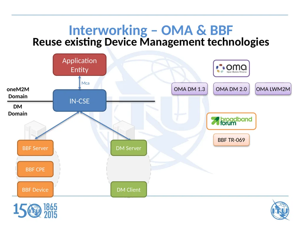 ITU Workshop on "Future Trust and Knowledge - slide 18 of 20