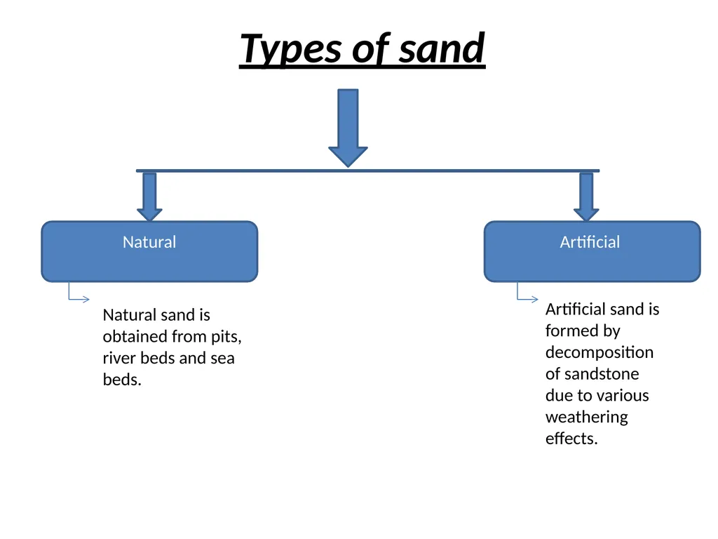 Natural construction material By. P.D.PATIL Visit - slide 20 of 24