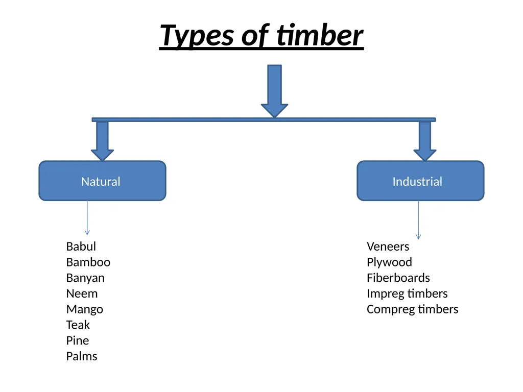 Natural construction material By. P.D.PATIL Visit - slide 14 of 24