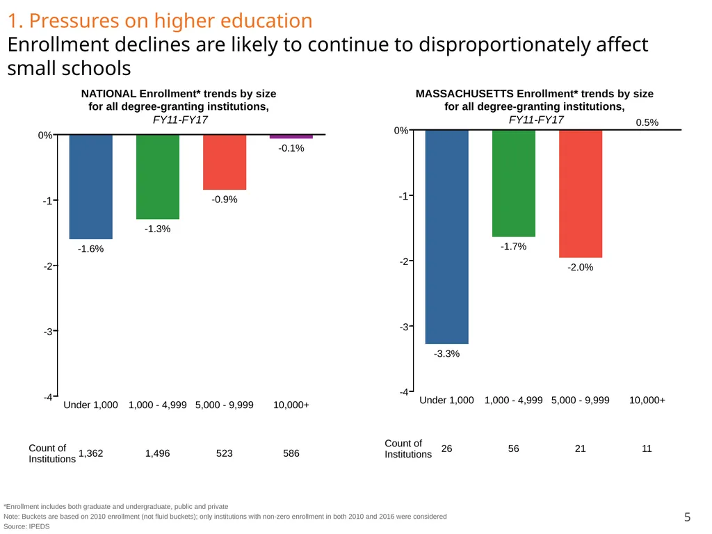 Transitions in Higher Education: Safeguarding the - slide 5 of 28