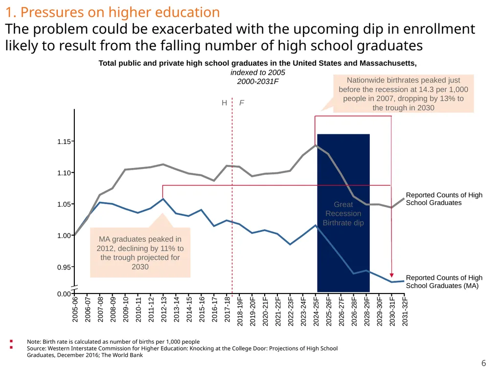 Transitions in Higher Education: Safeguarding the - slide 6 of 28