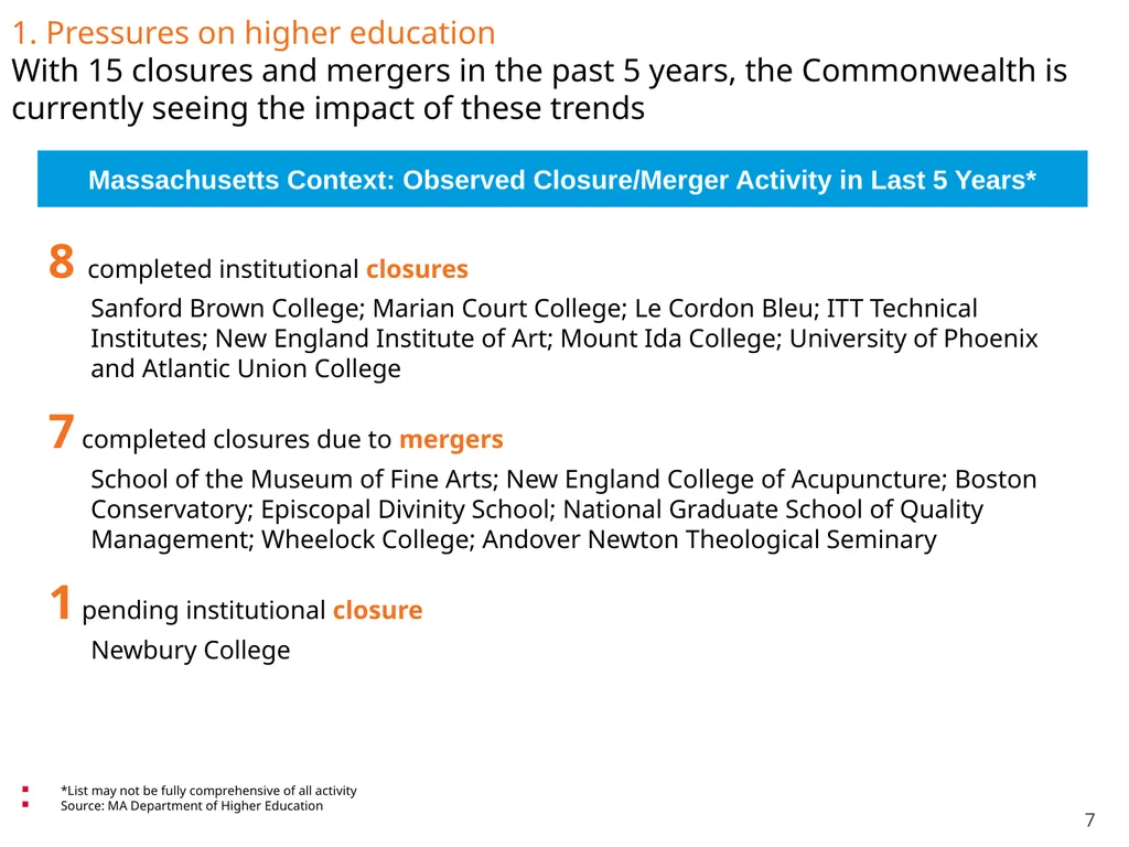 Transitions in Higher Education: Safeguarding the - slide 7 of 28