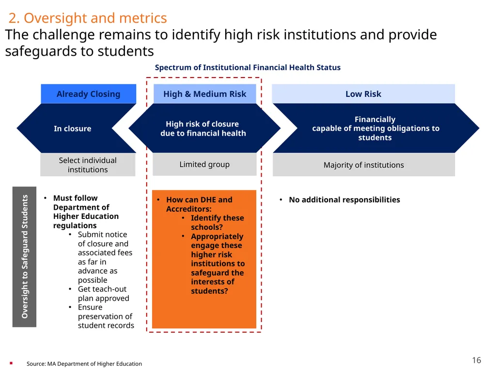 Transitions in Higher Education: Safeguarding the - slide 16 of 28