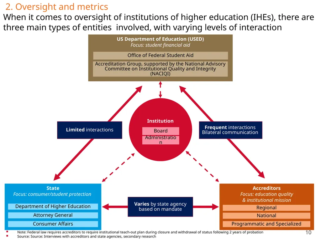 Transitions in Higher Education: Safeguarding the - slide 10 of 28