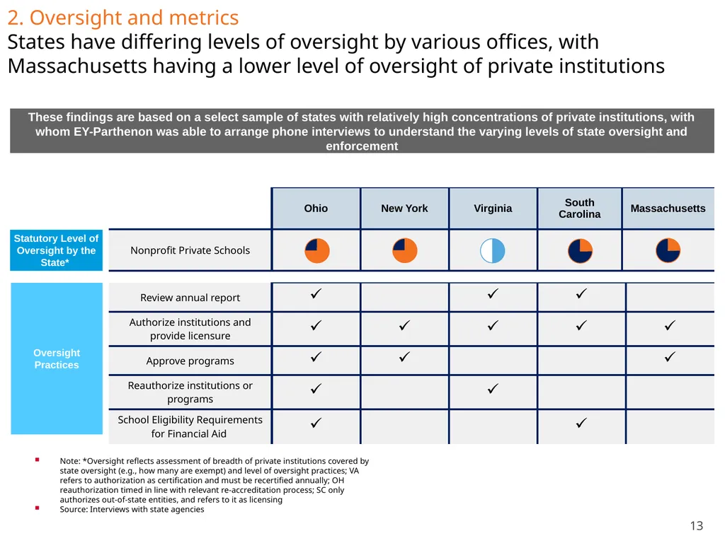 Transitions in Higher Education: Safeguarding the - slide 13 of 28