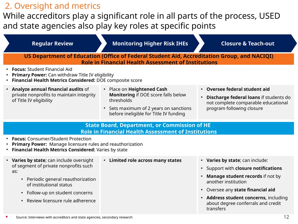 Transitions in Higher Education: Safeguarding the - slide 12 of 28
